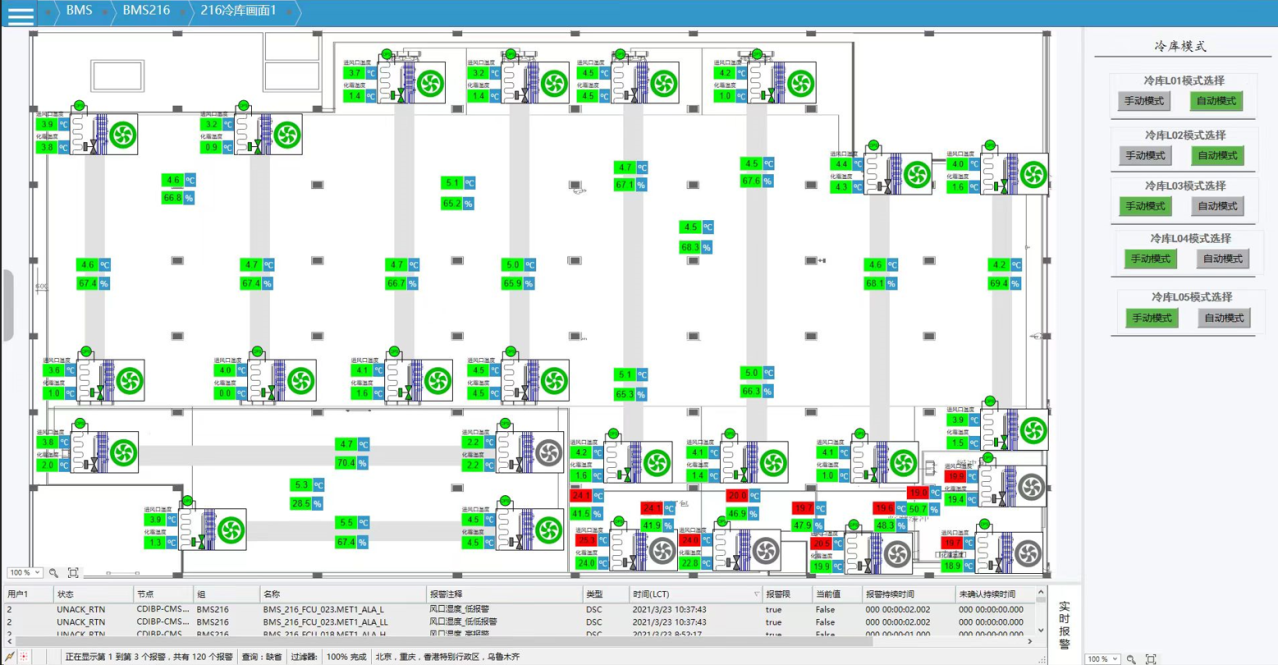 HVAC PLC Control Systems