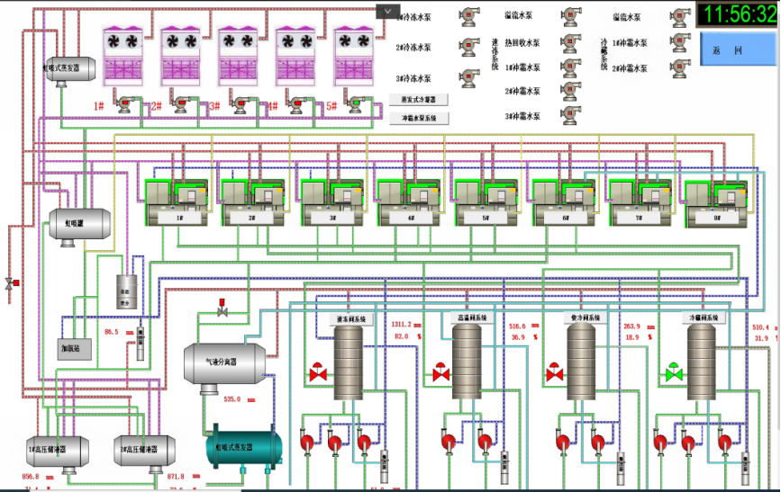 Refrigeration System PLC Automation Control