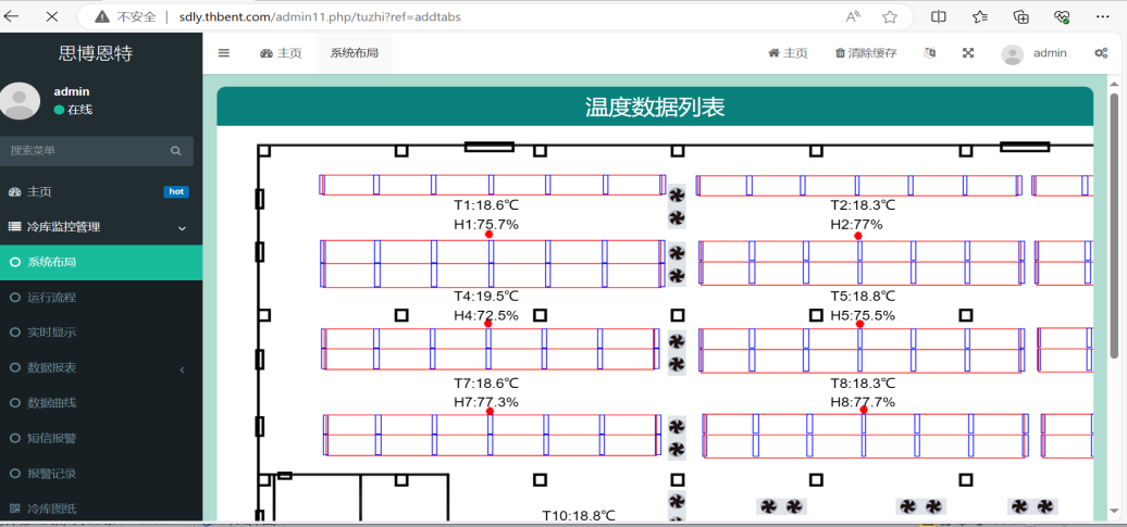 Cloud Monitoring (Mobile/PC)