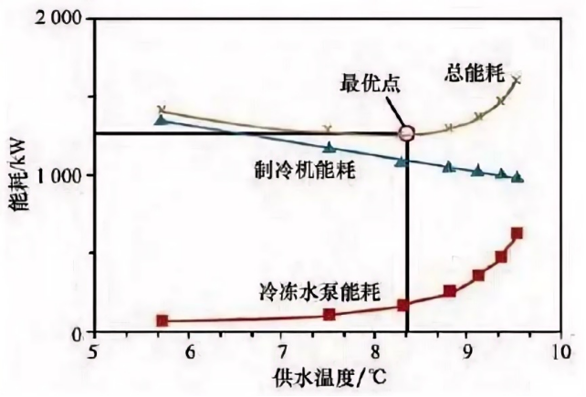 AI Self-Optimizing Energy Saving Control - 01.png