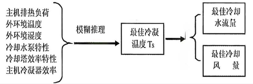 AI Self-Optimizing Energy Saving Control - 02.png
