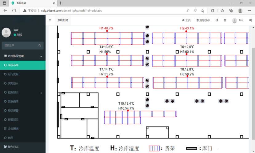 Field Control Software, IoT Cloud Platform